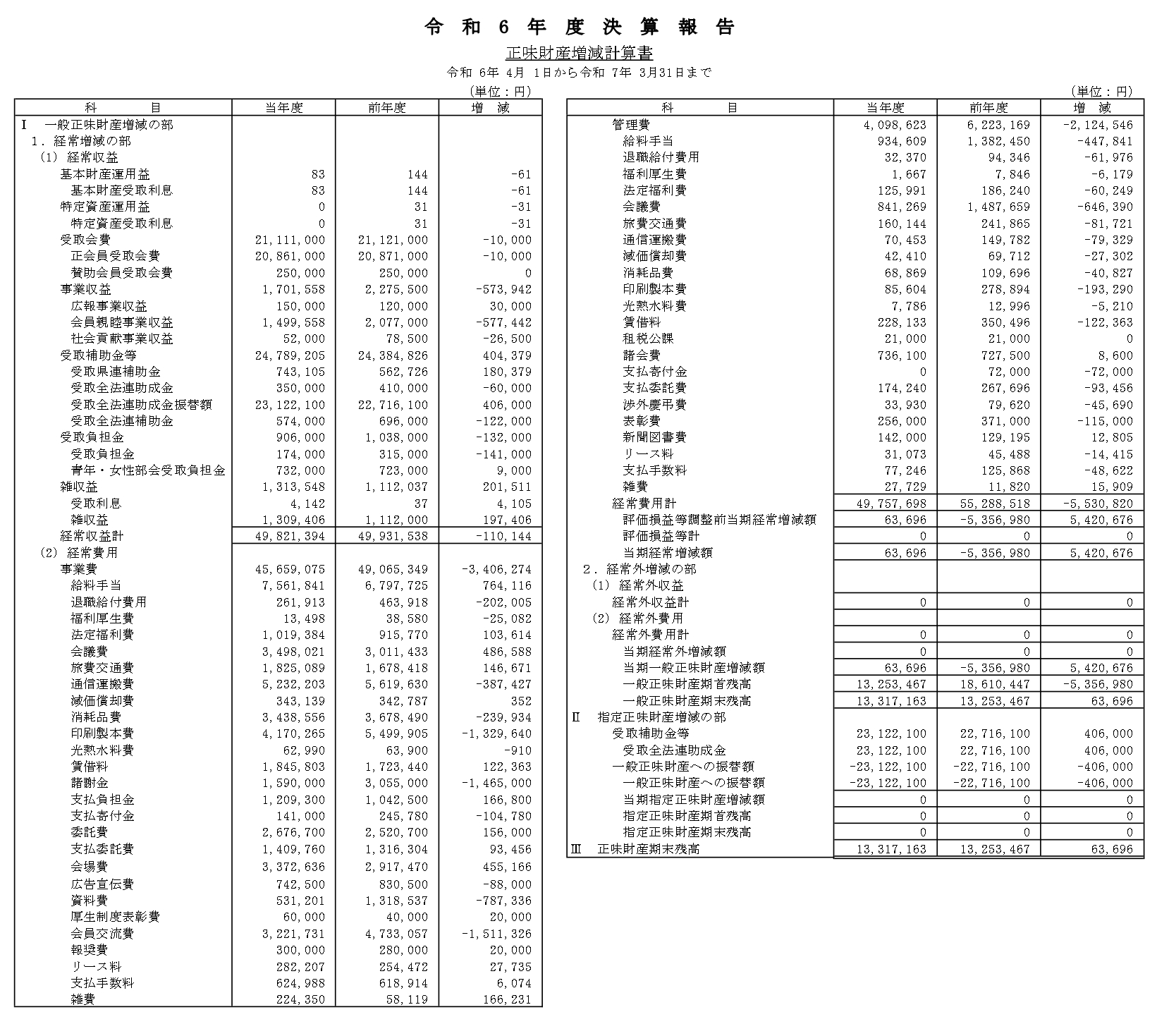 令和6年度決算報告