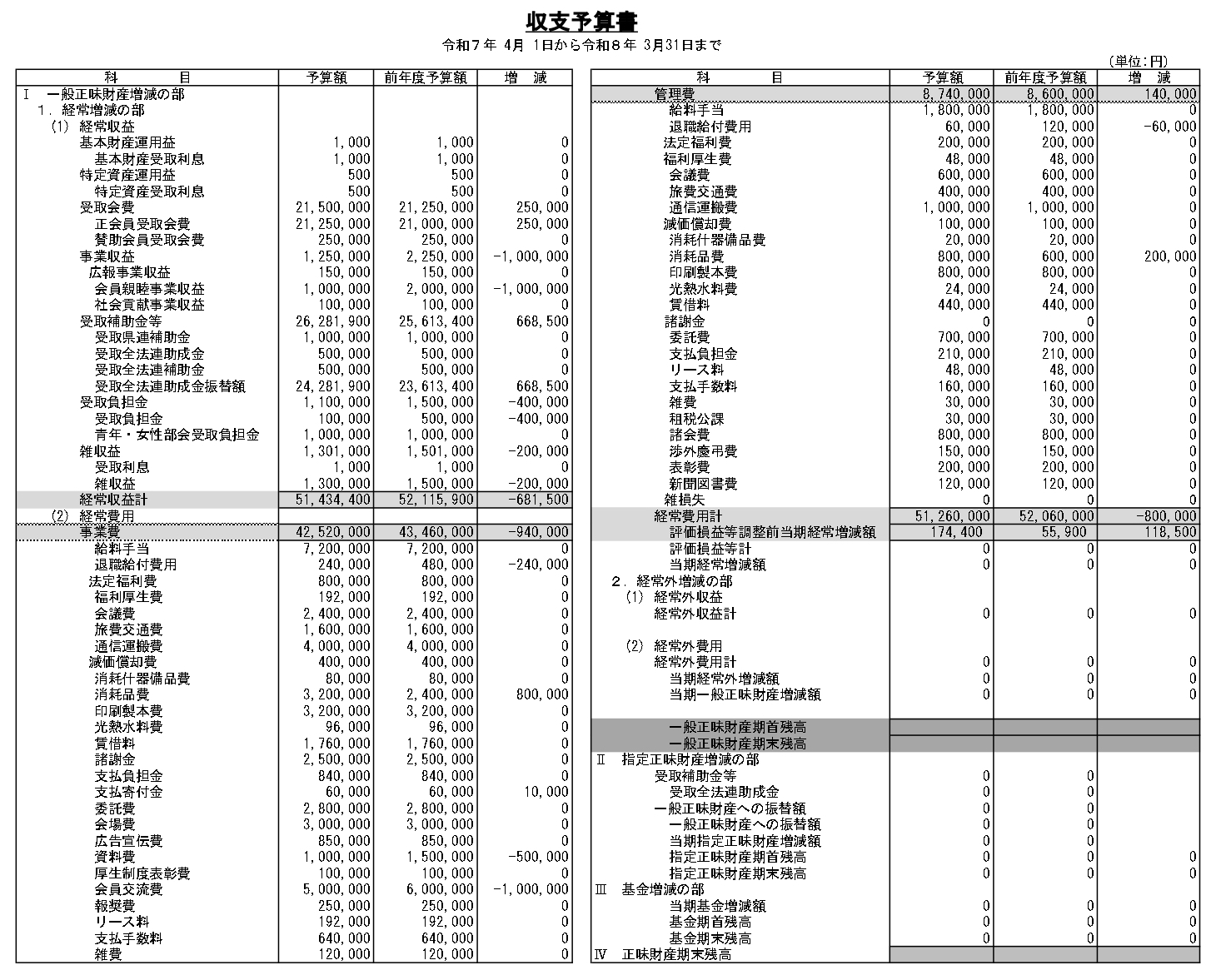 令和7度収支予算書
